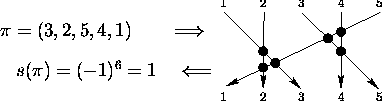\begin{picture}
(200,10)(0,0)
\put(0,5){\mbox{$\pi=(3, 2, 5, 4,1)\qquad \Longri...
...e 5$}}
\put(10,-20){\mbox{$s(\pi)=(-1)^6=1\quad \Longleftarrow$}}
\end{picture}