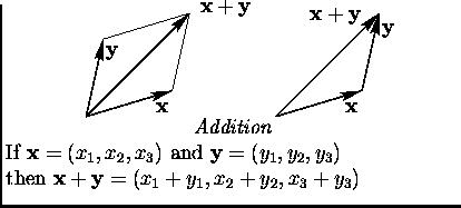 $\textstyle \parbox{9cm}{\begin{displaymath}
\mbox{\begin{picture}
(60,60)(0,0)
...
...(y_1,y_2,y_3)$\ \\
then $\mbox{\bf x}+\mbox{\bf y}=(x_1+y_1,x_2+y_2,x_3+y_3)$}$
