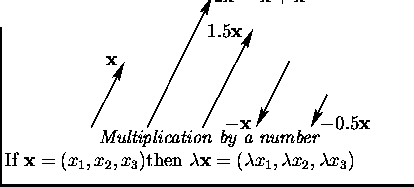 $\textstyle \parbox{9cm}{\begin{displaymath}
\mbox{\begin{picture}
(150,60)(0,0)...
...x_2,x_3)$then ${\lambda}\mbox{\bf x}=({\lambda}x_1,{\lambda}x_2,{\lambda}x_3)$}$
