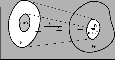 $\textstyle \parbox{10cm}{\begin{displaymath}
\mbox{\begin{picture}
(270,120)(0,...
...(220,20){\mbox{$W$}}
\put(110,78){\mbox{$T$}}
\end{picture}}\end{displaymath}}$