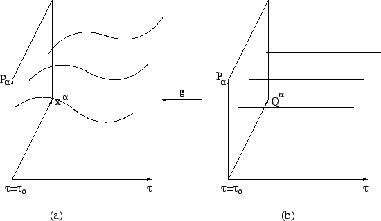 \includegraphics[scale=.5]{phase_spacetrajectories.eps}