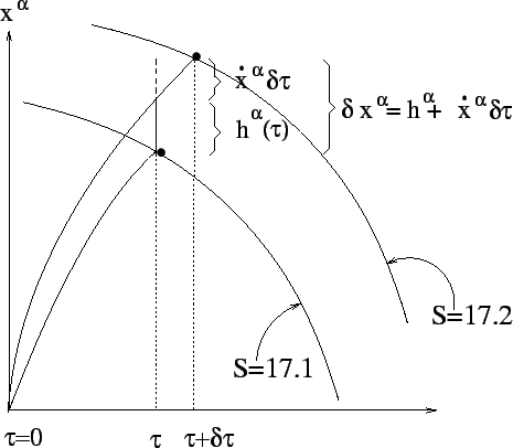 \includegraphics[scale=.75]{action_differential.eps}