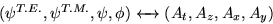 \begin{displaymath}
(\psi^{T.E.},\psi^{T.M.},\psi,\phi)\leftarrow \!\!\!\rightarrow
(A_t,A_z,A_x,A_y)
\end{displaymath}