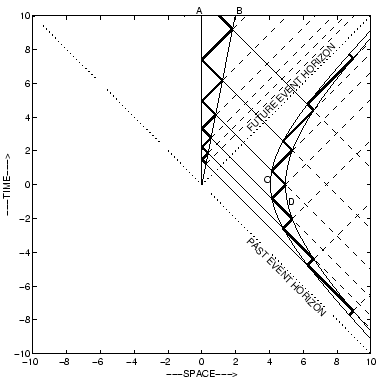 \includegraphics[scale=.6]{resonating_clocks_inF_and_inI}