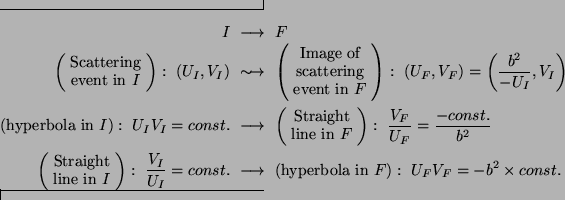 \begin{widetext}
\begin{eqnarray*}
I&\longrightarrow& F\\
\left(
\begin{array}...
...\textrm{hyperbola
in }F):~U_FV_F=-b^2\times const.
\end{eqnarray*}\end{widetext}