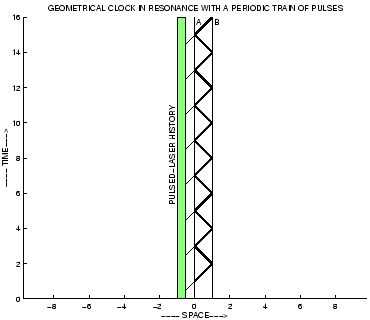 \includegraphics[scale=.5]{free_float_clock}