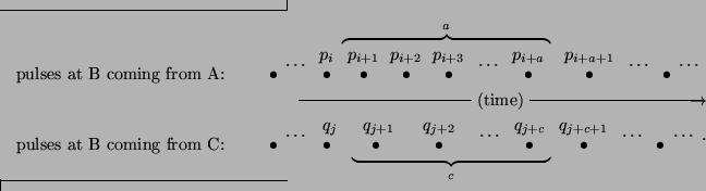 \begin{widetext}
\begin{eqnarray*}
&\begin{array}{c}
~\\
\textrm{pulses at B co...
...
\begin{array}{c}
~\\
\bullet
\end{array}\cdots~.
\end{eqnarray*}\end{widetext}