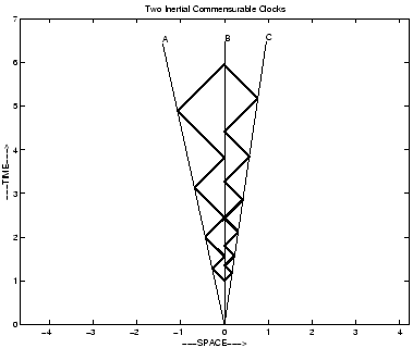 \includegraphics[scale=.5]{two_inertial_clocks}