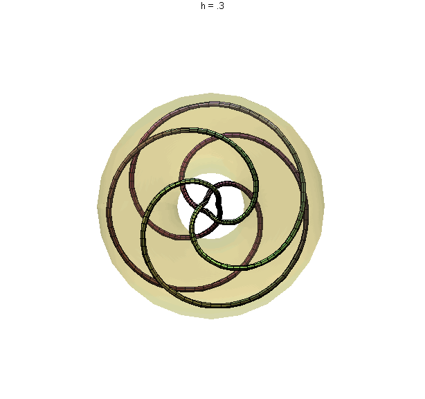 knot